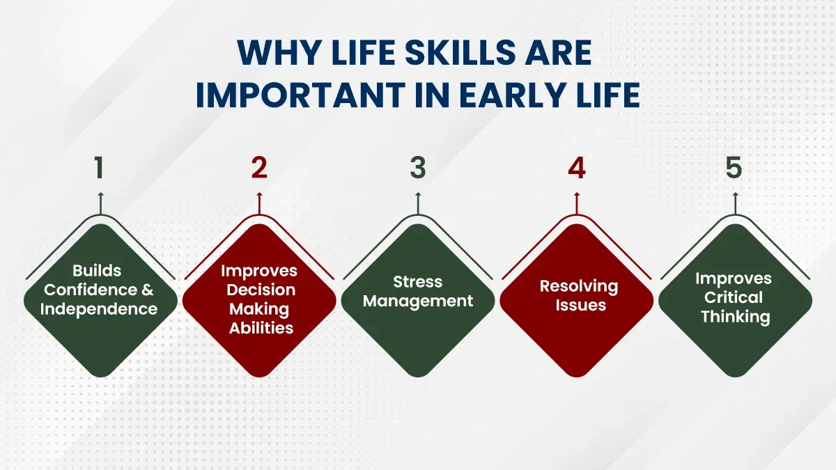 Learn the Importance of Life Skills for Students 